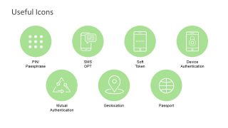 Password Codes Bio Metric Authentication 